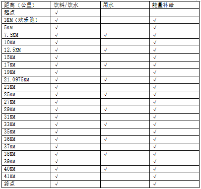2025錫宛山湖馬拉松關(guān)門時間和距離(2) 2025錫宛山湖馬拉松關(guān)門時間和距離(2)