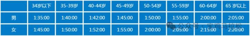 2025陜西寶雞·麟游夏季半程馬拉松抽簽結(jié)果公布（時(shí)間+入口）