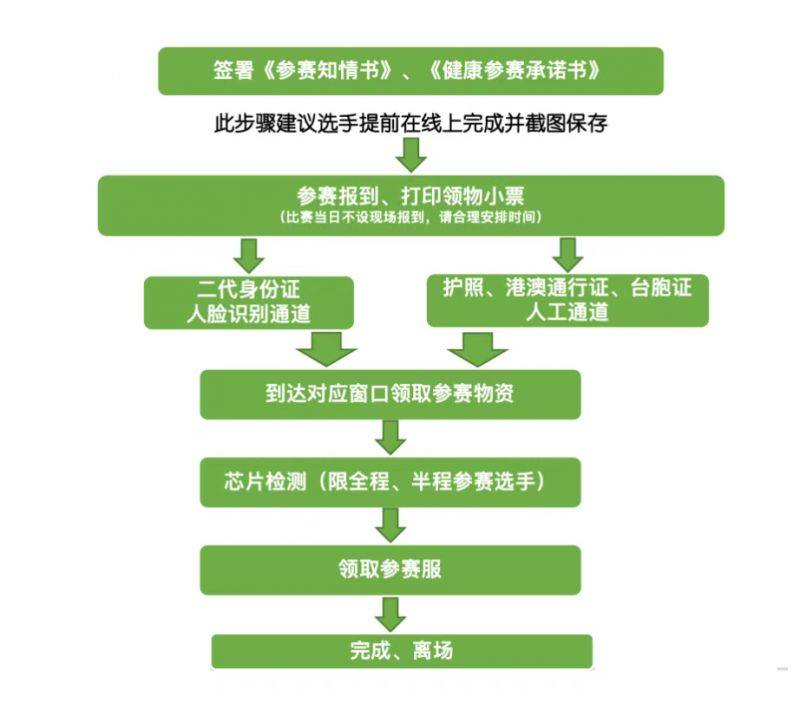 2025北京密云馬拉松領(lǐng)物指南(時間+地點+流程)(3) 2025北京密云馬拉松領(lǐng)物指南(時間+地點+流程)(3)