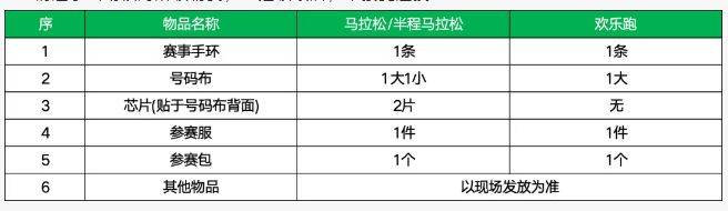 2025北京密云馬拉松領(lǐng)物指南(時間+地點+流程)(2) 2025北京密云馬拉松領(lǐng)物指南(時間+地點+流程)(2)