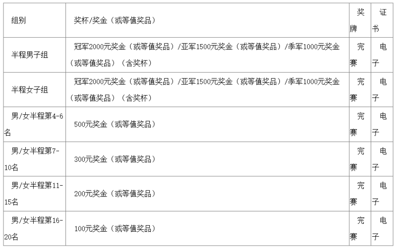 2025輝南三角龍灣森林馬拉松(賽事規(guī)程)（4）