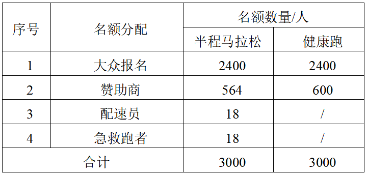 2025兵團(tuán)第十二師半程馬拉松(賽事規(guī)程)(2) 2025兵團(tuán)第十二師半程馬拉松(賽事規(guī)程)(2)