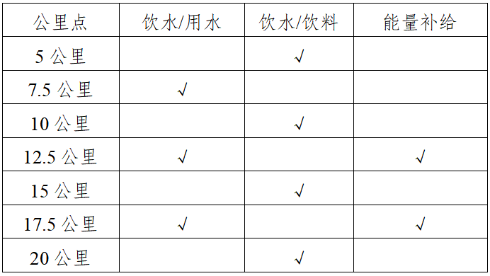 2025兵團(tuán)第十二師半程馬拉松(賽事規(guī)程)(4) 2025兵團(tuán)第十二師半程馬拉松(賽事規(guī)程)(4)