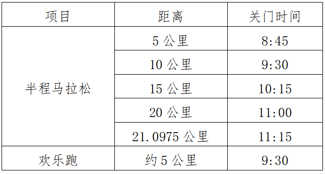 2025金秀半程馬拉松(賽事規(guī)程)(3) 2025金秀半程馬拉松(賽事規(guī)程)(3)