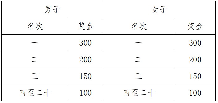 2025金秀半程馬拉松(賽事規(guī)程)(6) 2025金秀半程馬拉松(賽事規(guī)程)(6)