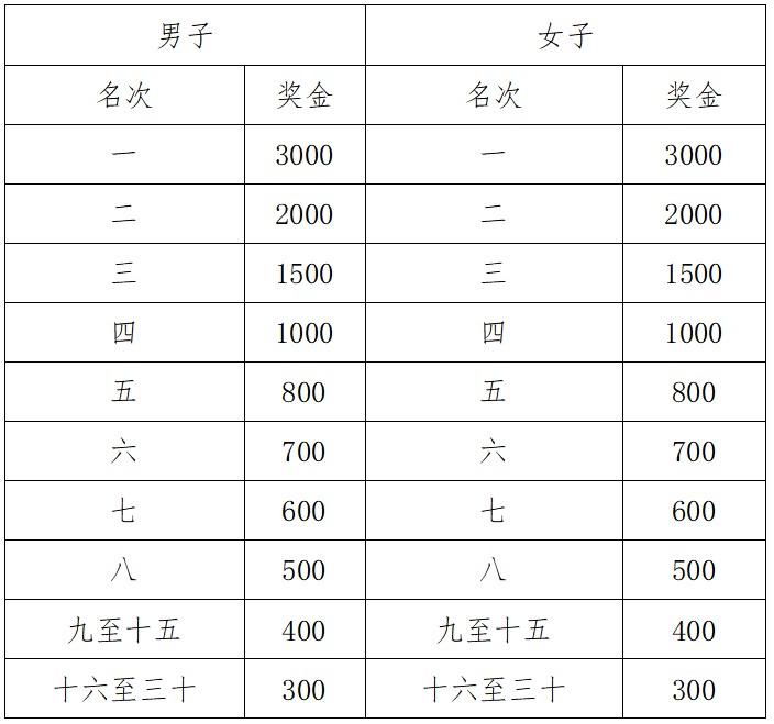 2025金秀半程馬拉松(賽事規(guī)程)(5) 2025金秀半程馬拉松(賽事規(guī)程)(5)