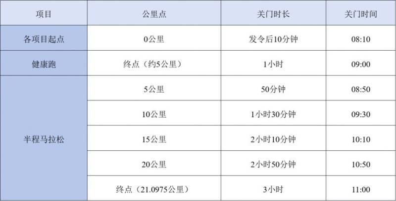 2025兵團(tuán)第十二師半程馬拉松競(jìng)賽規(guī)程（2）