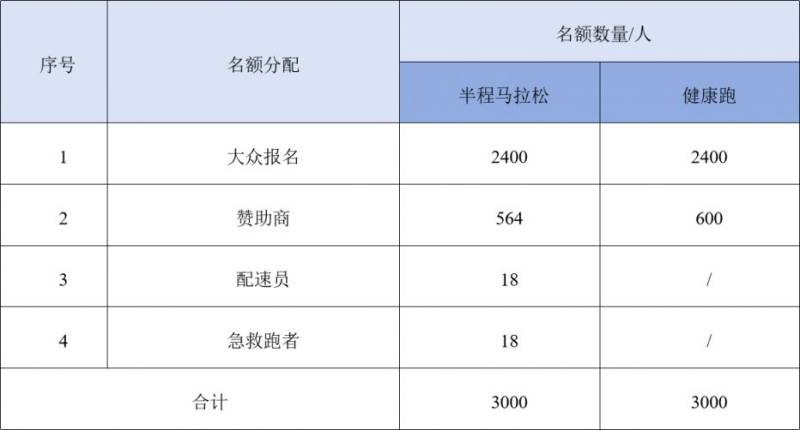 2025兵團(tuán)第十二師半程馬拉松競(jìng)賽規(guī)程