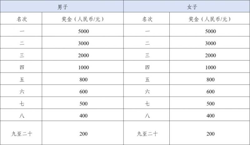 2025兵團(tuán)第十二師半程馬拉松競(jìng)賽規(guī)程（4）