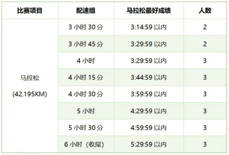 2025楚雄馬拉松官方配速員招募要求+人數(shù)