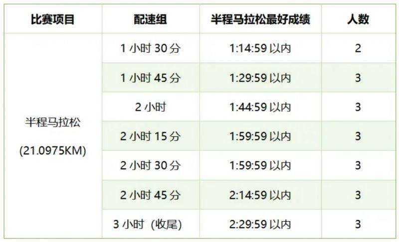 2025楚雄馬拉松官方配速員招募要求+人數(shù)（2）
