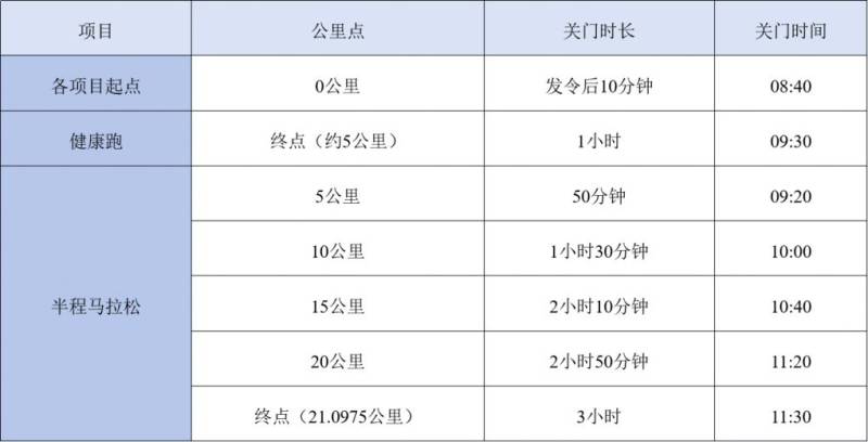 2025兵團(tuán)第十二師半程馬拉松關(guān)門位置和時(shí)間