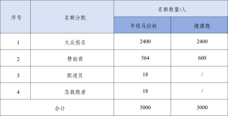 2025新疆兵團(tuán)第十二師半程馬拉松報(bào)名資格