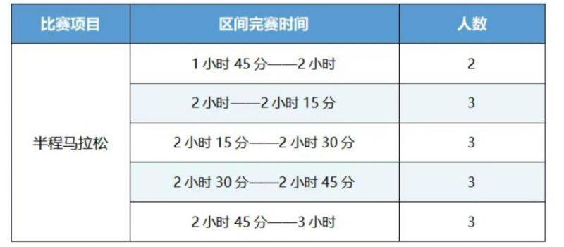2025楚雄馬拉松醫(yī)護跑者招募（人數(shù)+要求）（2）