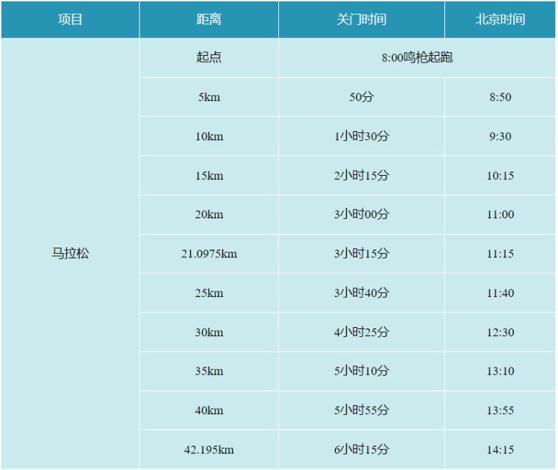 2025桂林馬拉松(賽事規(guī)程)（3）