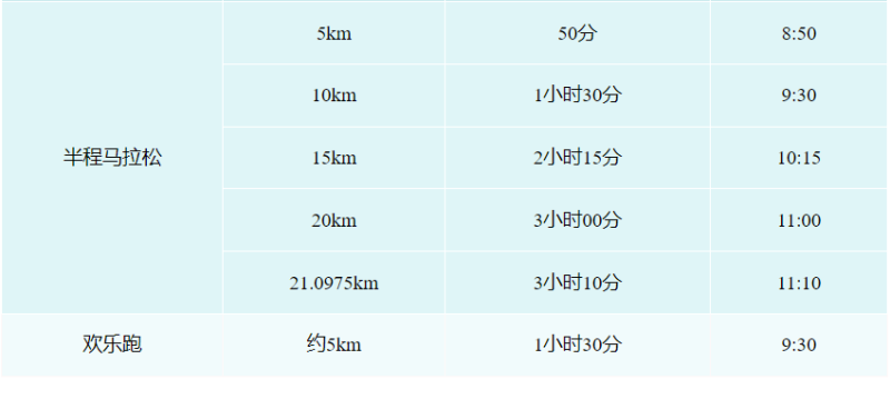 2025桂林馬拉松(賽事規(guī)程)（4）