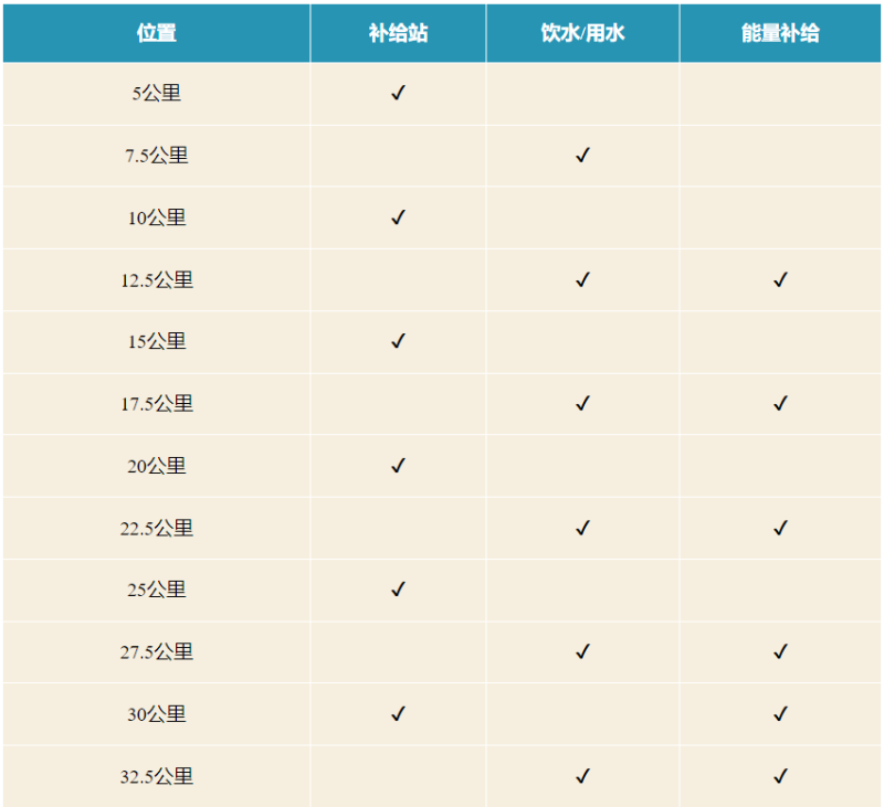 2025桂林馬拉松(賽事規(guī)程)（5）