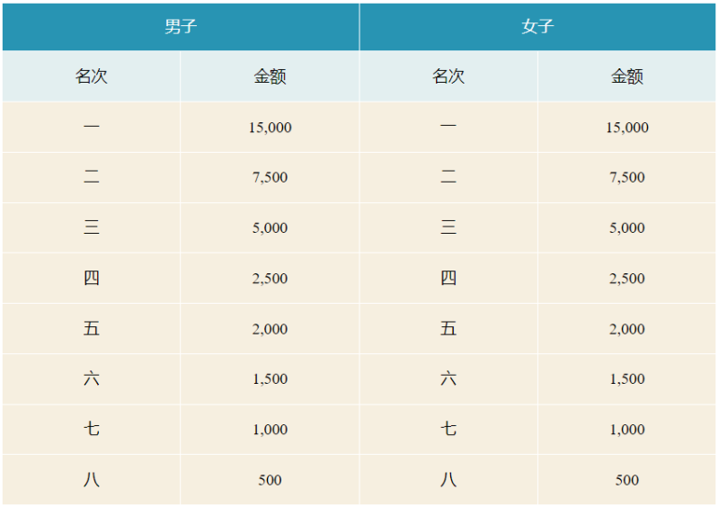 2025桂林馬拉松(賽事規(guī)程)（7）