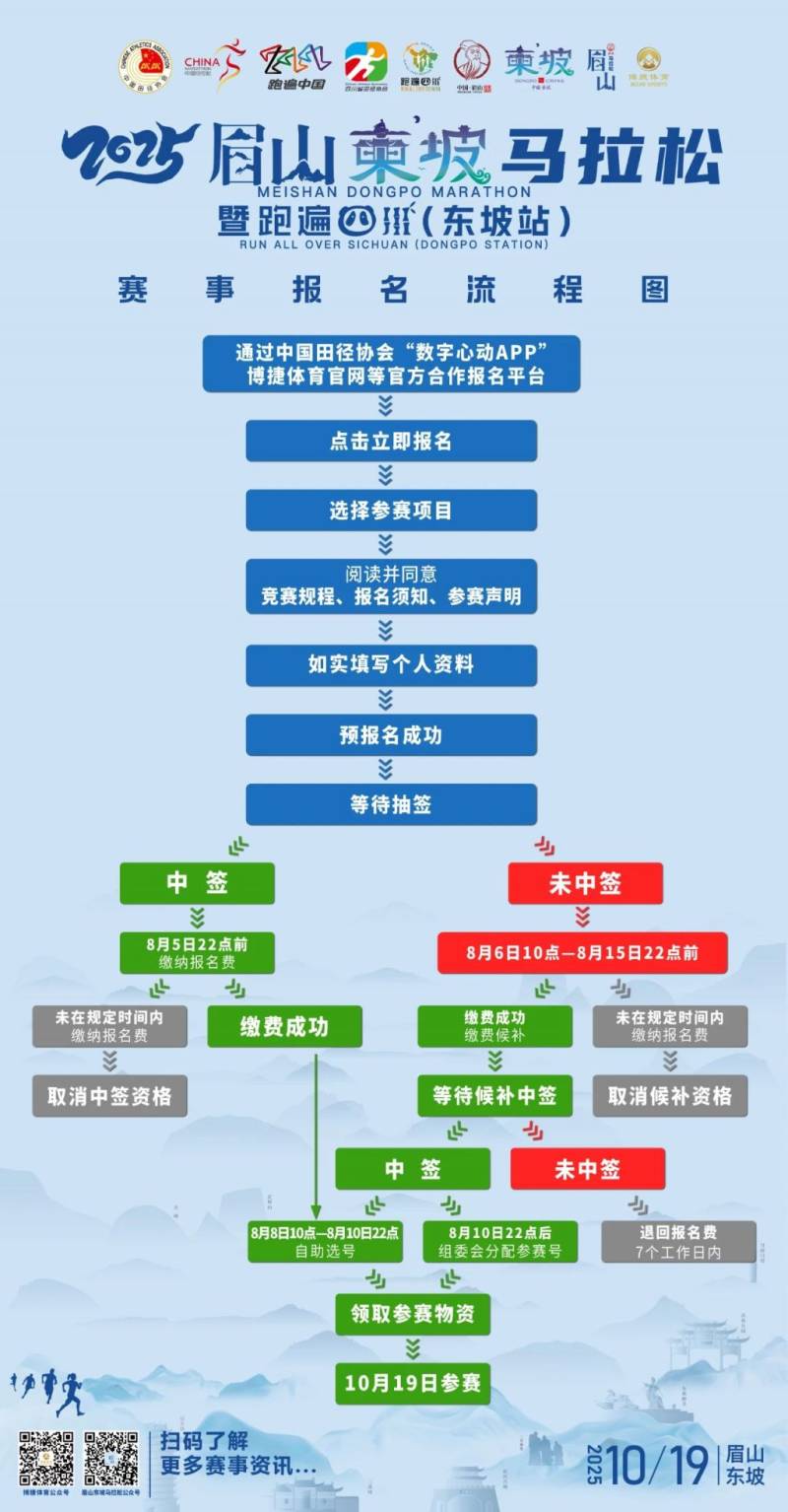 2025眉山東坡馬拉松指南（比賽時間+項目+路線圖+報名）（3）