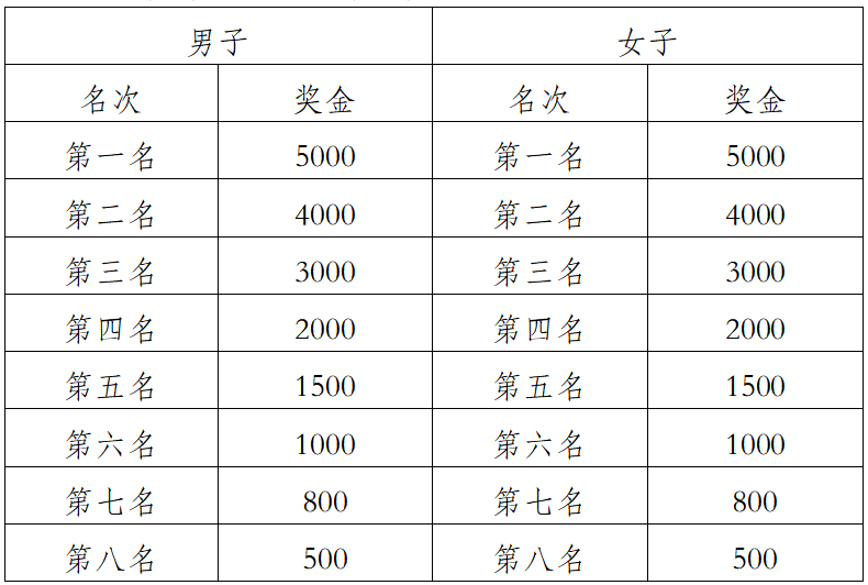 2025大理小河淌水半程馬拉松(賽事規(guī)程)（3）