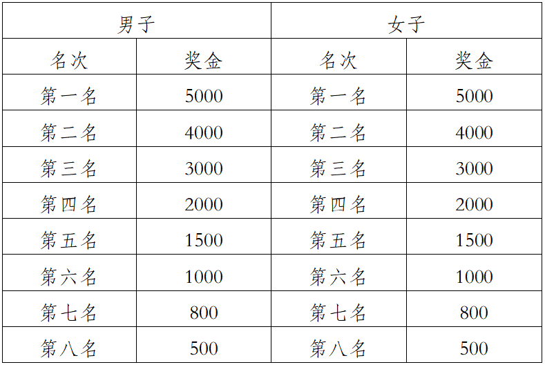2025大理小河淌水半程馬拉松(賽事規(guī)程)（4）