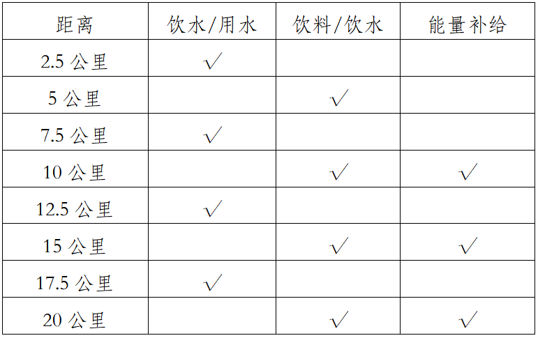 2025大理小河淌水半程馬拉松(賽事規(guī)程)（2）