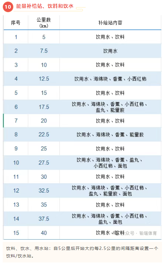 2025“心無界 步邊疆”成長杯中國·吉林第二屆邊境馬拉松系列賽（琿春站）(賽事規(guī)程)（10）