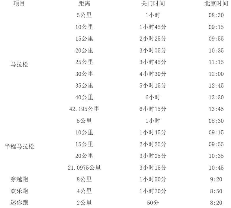 2025橫店馬拉松競賽規(guī)程（2）