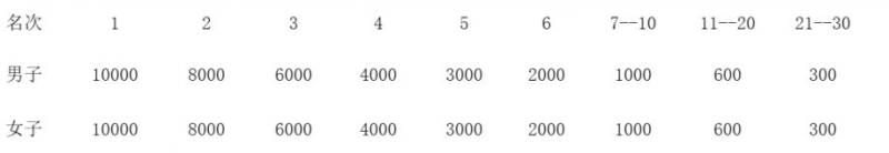 2025橫店馬拉松競賽規(guī)程（4）