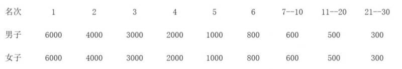 2025橫店馬拉松競賽規(guī)程（5）