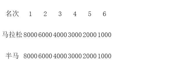 2025橫店馬拉松競賽規(guī)程（6）
