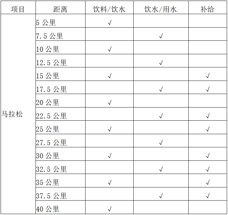 2025橫店馬拉松(賽事規(guī)程)（3）