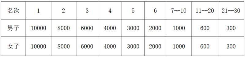 2025橫店馬拉松(賽事規(guī)程)（4）