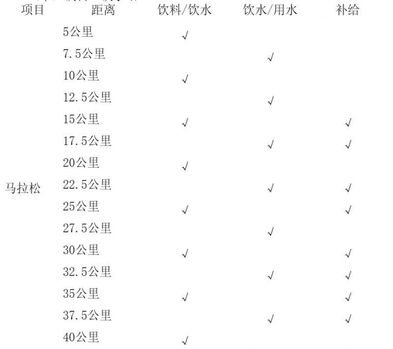 2025橫店馬拉松競(jìng)賽辦法（2）