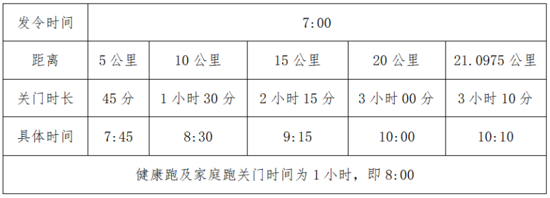 2025臨夏和政半程馬拉松(賽事規(guī)程)