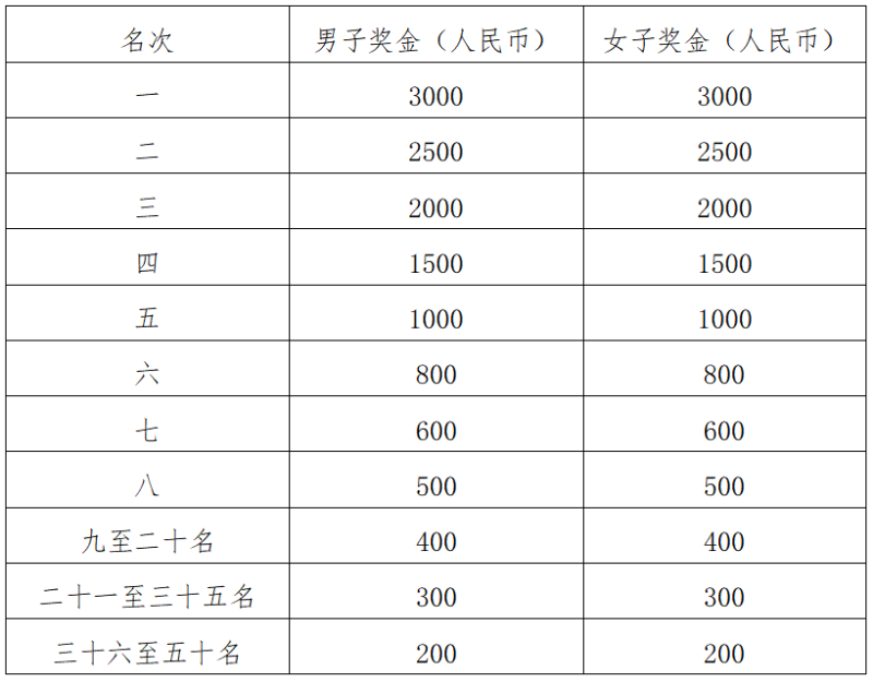 2025臨夏和政半程馬拉松(賽事規(guī)程)（4）