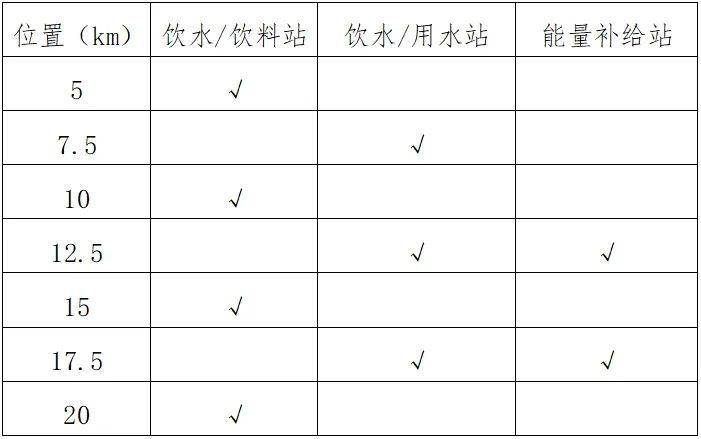 天津靜海區(qū)團(tuán)泊湖半程馬拉松競賽項(xiàng)目和規(guī)模2025(2) 天津靜海區(qū)團(tuán)泊湖半程馬拉松競賽項(xiàng)目和規(guī)模2025(2)