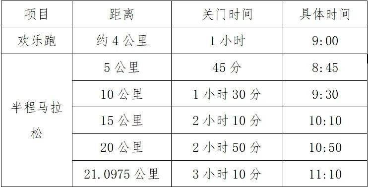 2025天津靜海區(qū)團泊湖半程馬拉松競賽辦法 2025天津靜海區(qū)團泊湖半程馬拉松競賽辦法