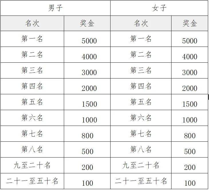 2025天津團(tuán)泊湖半程馬拉松報名費(fèi)多少？