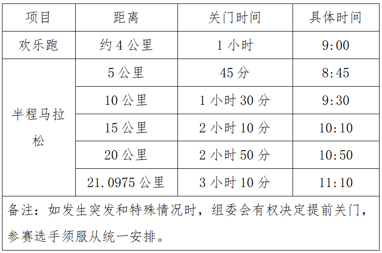 2025天津團泊湖半程馬拉松(賽事規(guī)程)