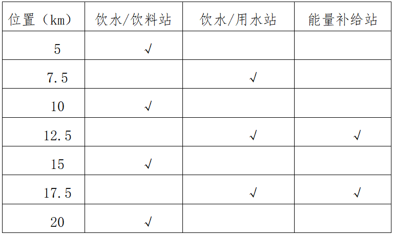 2025天津團泊湖半程馬拉松(賽事規(guī)程)（2）