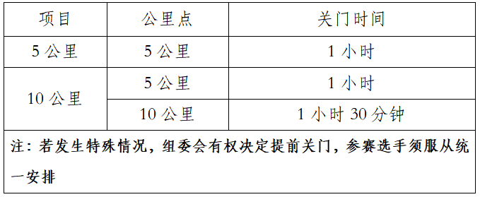 2025中國田徑協(xié)會10公里精英賽 (曲靖·麒麟) (賽事規(guī)程) 2025中國田徑協(xié)會10公里精英賽 (曲靖·麒麟) (賽事規(guī)程)
