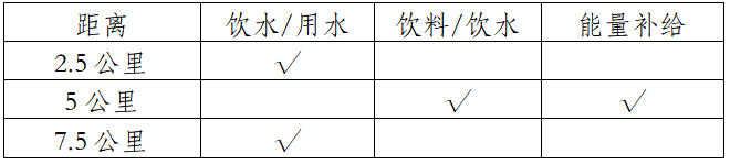 2025中國田徑協(xié)會10公里精英賽 (曲靖·麒麟) (賽事規(guī)程)(2) 2025中國田徑協(xié)會10公里精英賽 (曲靖·麒麟) (賽事規(guī)程)(2)