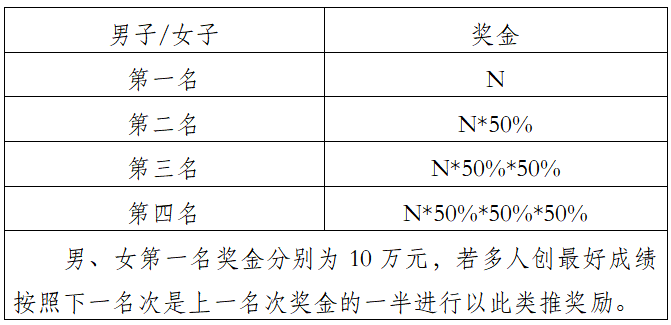 2025中國田徑協(xié)會10公里精英賽 (曲靖·麒麟) (賽事規(guī)程)(8) 2025中國田徑協(xié)會10公里精英賽 (曲靖·麒麟) (賽事規(guī)程)(8)