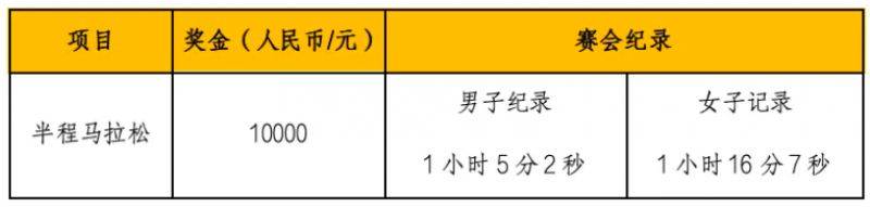 2025西寧半程馬拉松活動指南（5）