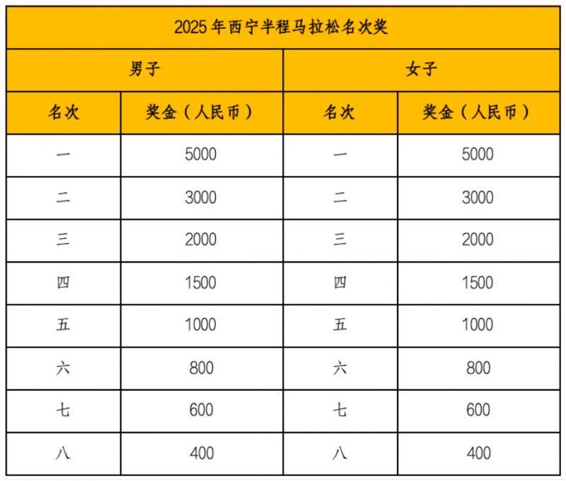 2025西寧半程馬拉松活動指南（3）