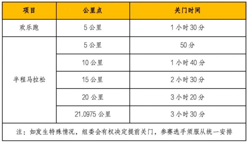 2025西寧半程馬拉松活動指南