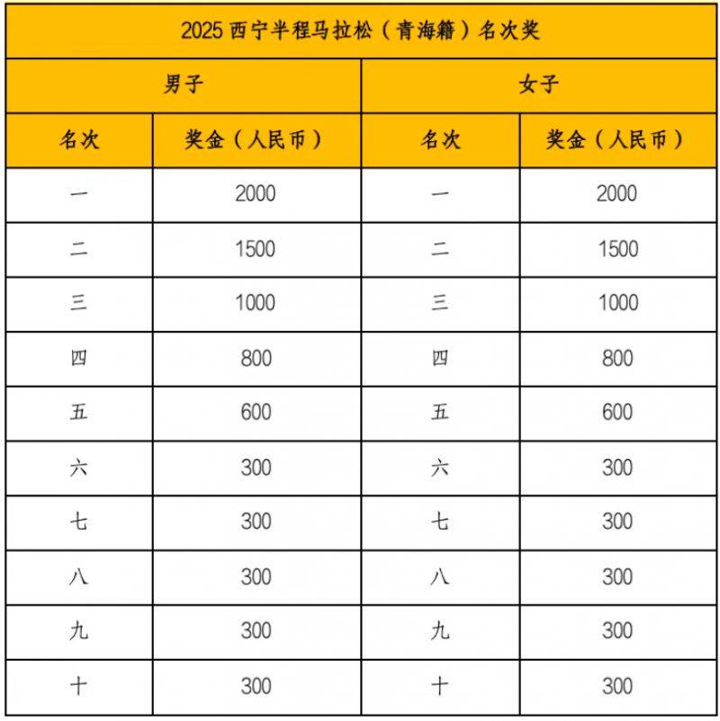 2025西寧半程馬拉松活動指南（4）