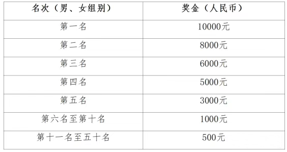 2025鶴崗森林半程馬拉松(賽事規(guī)程)（3）