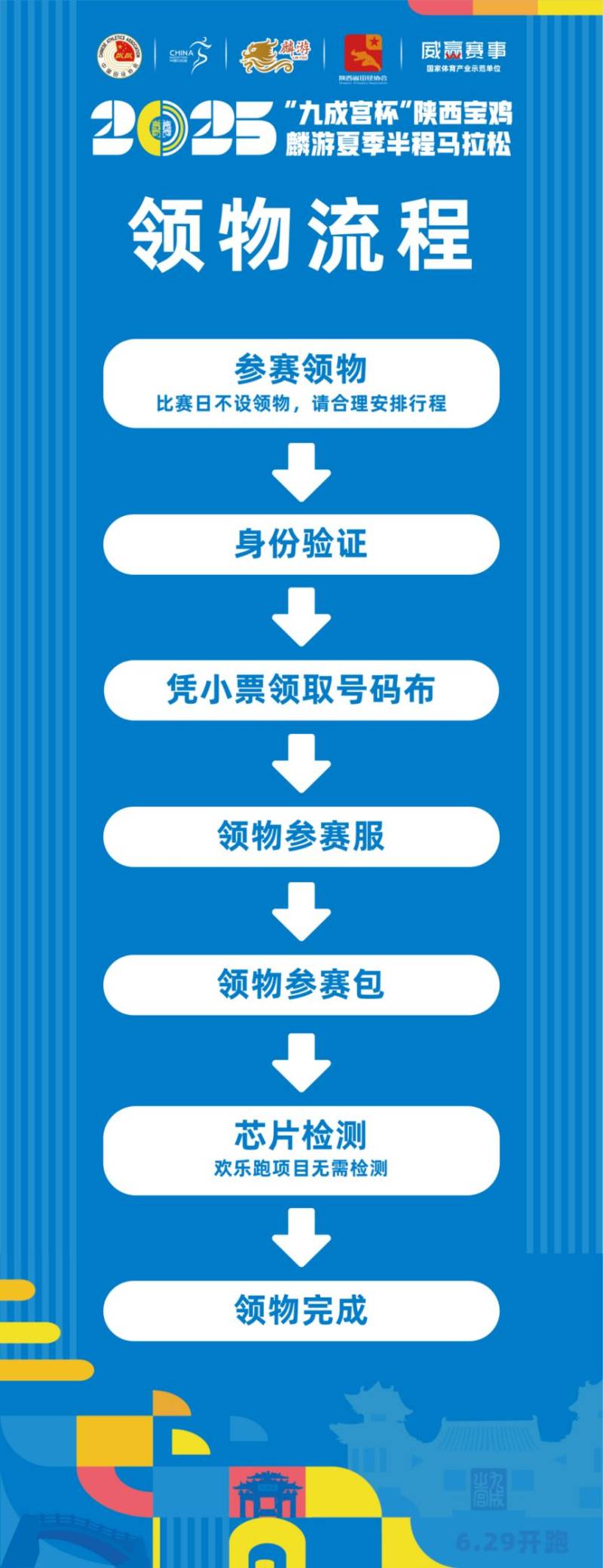 2025寶雞麟游半馬賽事領(lǐng)物須知（時間+地點(diǎn)）